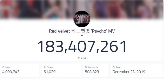 5RVLATAM's tweet photo. [STREAM PARTY]
¡Terminamos el #StreamD2 de #LatamRedFever! Muchas gracias @py_velvet por esta dinámica.

En las dos horas Pyscho sumó 27.029 views. ¡Sigamos así! Podemos mejorar.

Pendientes a la dinámica de @RedVelvetCol mañana.

@RVsmtown #RedVelvet https://t.co/gESVZJY9JJ