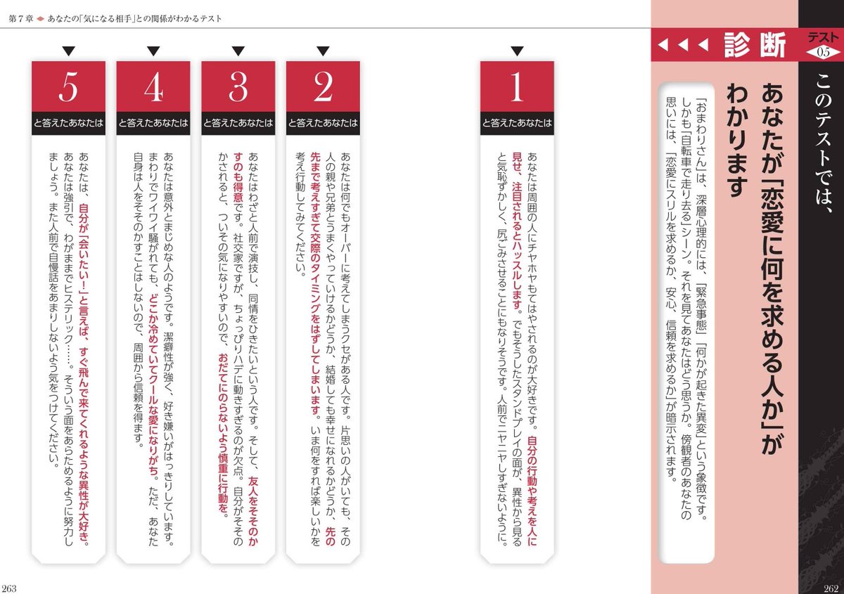 ヤバい心理テスト ヤバい心理テスト