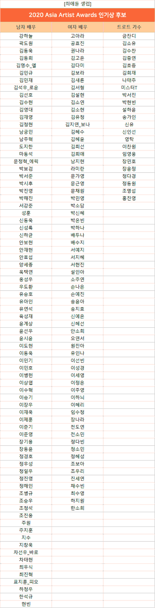 🏆2020 Asia Artist Awards
#최애돌셀럽 #AAA #AsiaArtistAwards

인기상 투표 100% 반영!
최애돌 셀럽 하트를 모으고 투표해주세요.
남자배우, 여자배우, 트로트가수 후보입니다.

#최셀럽 투표하러 가기↓
welcome.myloveceleb.com