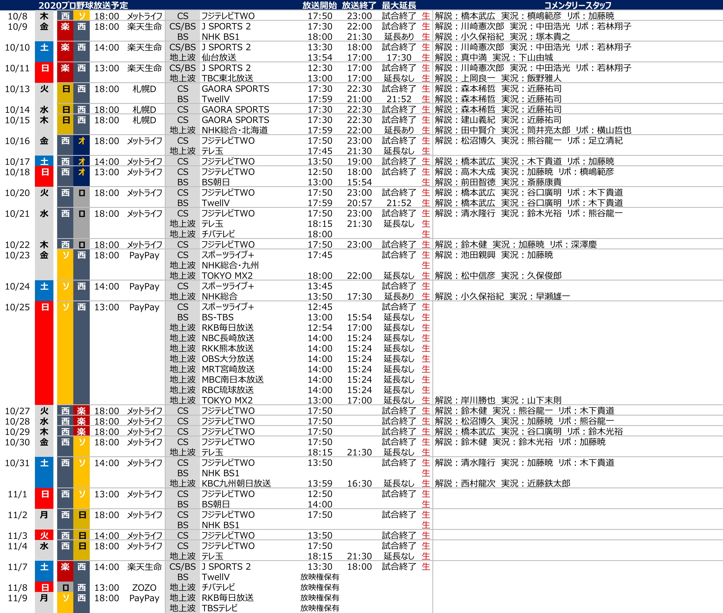 プロ野球中継情報発信アカウント Mbsラジオ 10 25までの放送予定を更新 T Co Amwgszacjm T Co Qeganz8bug Twitter