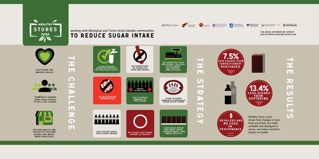 Monash Nutrition tweet media