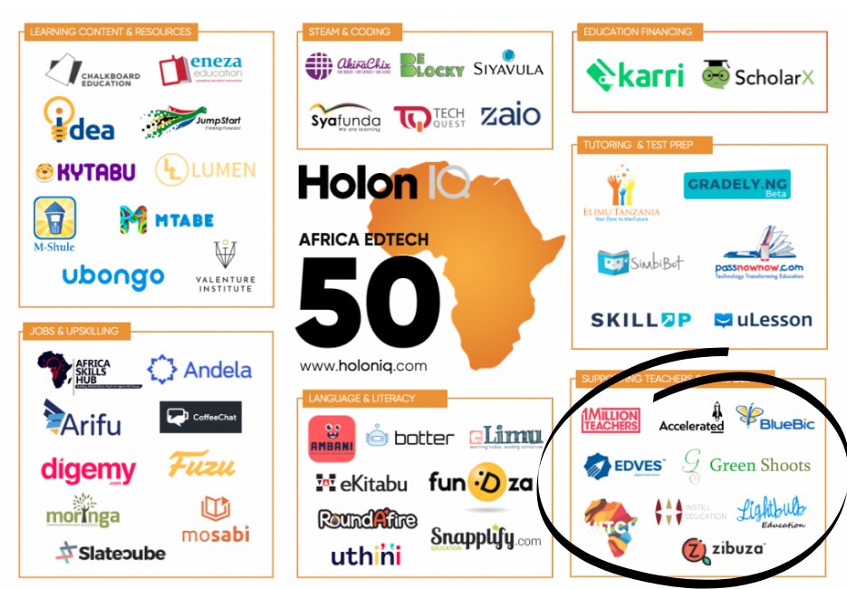 👏🏿👏🏿Congratulations to <a href="/1MTeachers/">1 Million Teachers</a> <a href="/Accelerated/">Kiah</a> <a href="/BlueBicHQ/">BlueBic</a> <a href="/EdvesSuite/">Edves</a> <a href="/GreenShootsEdu/">Green Shoots</a>
 @HitchVideo <a href="/Instill_Edu/">Instill Education</a> @Lightbulb_Info <a href="/zibuza/">zibuzq</a> for being recognised in the HolonIQ 2020 Africa EdTech 50 and for your work to support institutions, teachers, parents and learners.👩🏿‍🏫