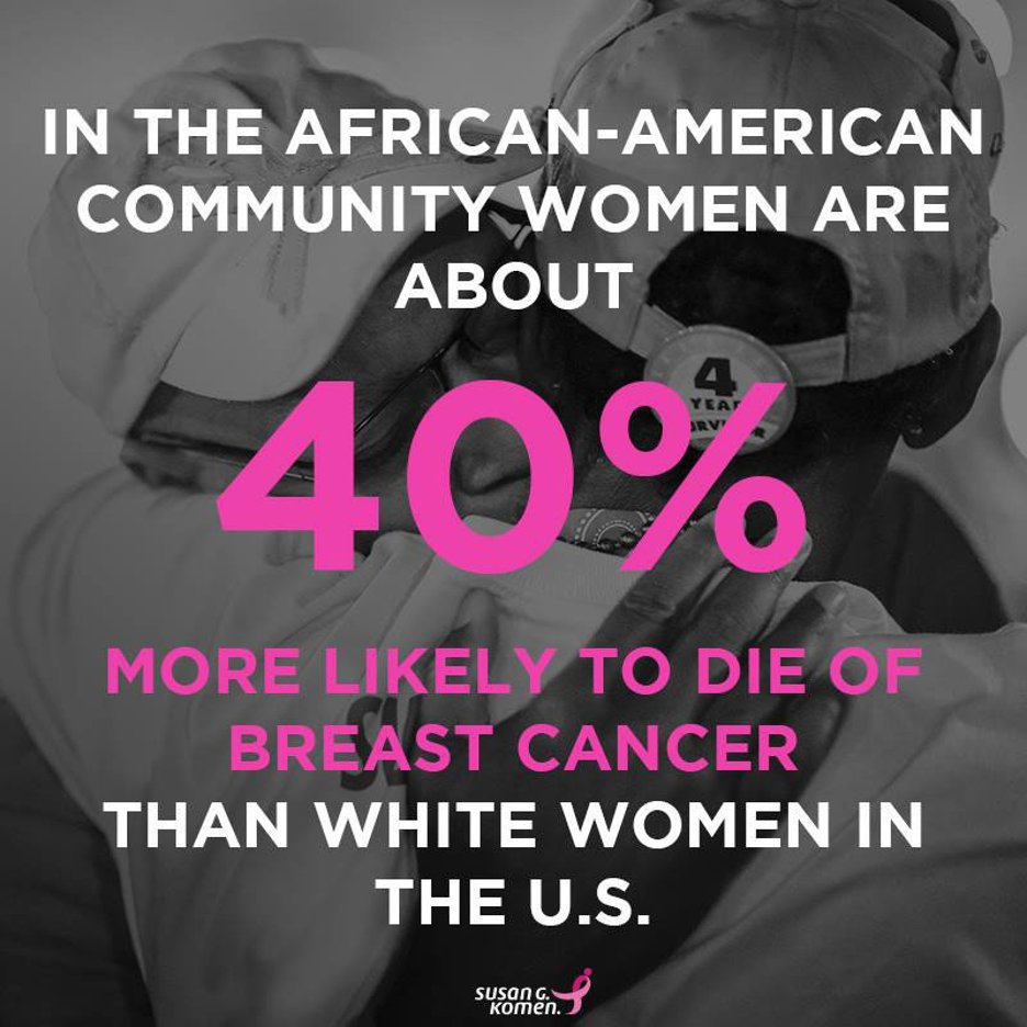 Check out this egregious statistic: Black women 40% more likely to die from  #BreastCancer!  #TLCtransform 3/