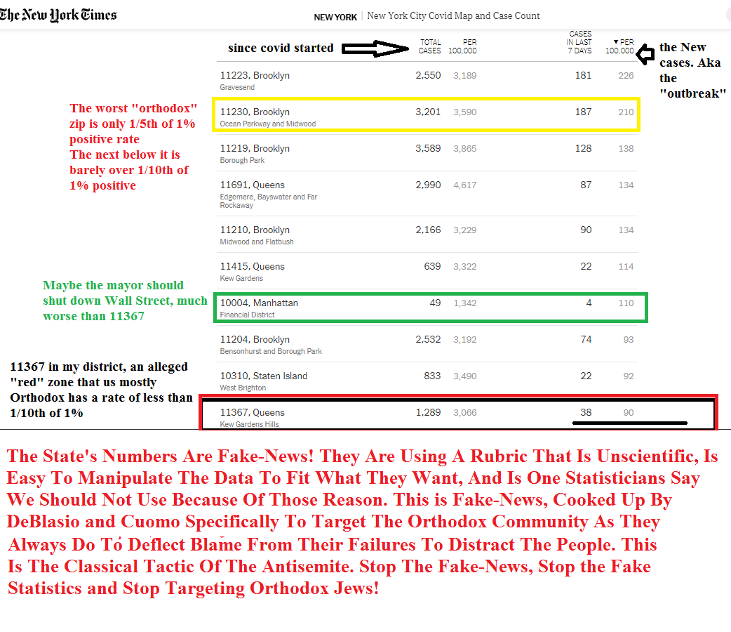 tomzmich2020's tweet photo. There is no "outbreak", that is fake News! These are the real numbers. 

@realDonaldTrump @YWN @SEichenstein @NYSenatorFelder @KalmanYeger @ChaimDeutsch #StandAgainstAntisemitism #StandWithTheOrthodoxCommunity https://t.co/mVNHRGaO1B