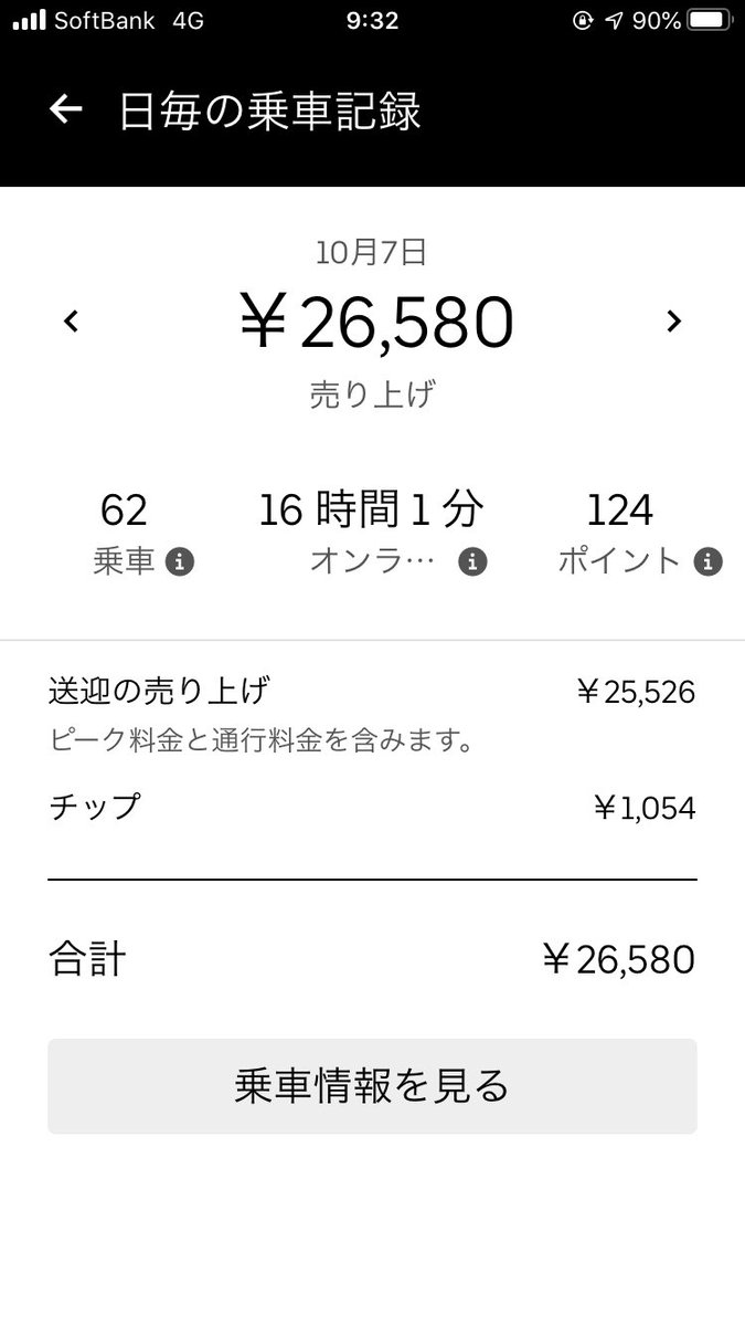走行166km、過去1走った
単価安すぎね