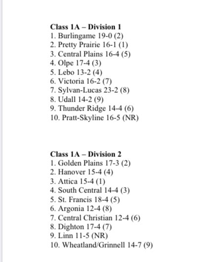 KVA Week Five - 🏐 Rankings