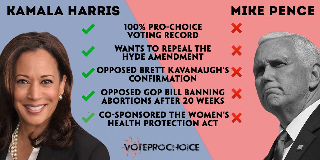 GeorgeTakei's tweet image. As @KamalaHarris goes up against @Mike_Pence in tonight's #VPDebate, let's be clear: reproductive freedom is on the ballot. That means we MUST #VOTEPROCHOICE at every level. 

Use @VoteChoice's Voter Guide to find the pro-choice candidates on your ballot: voteprochoice.us/voter-guide