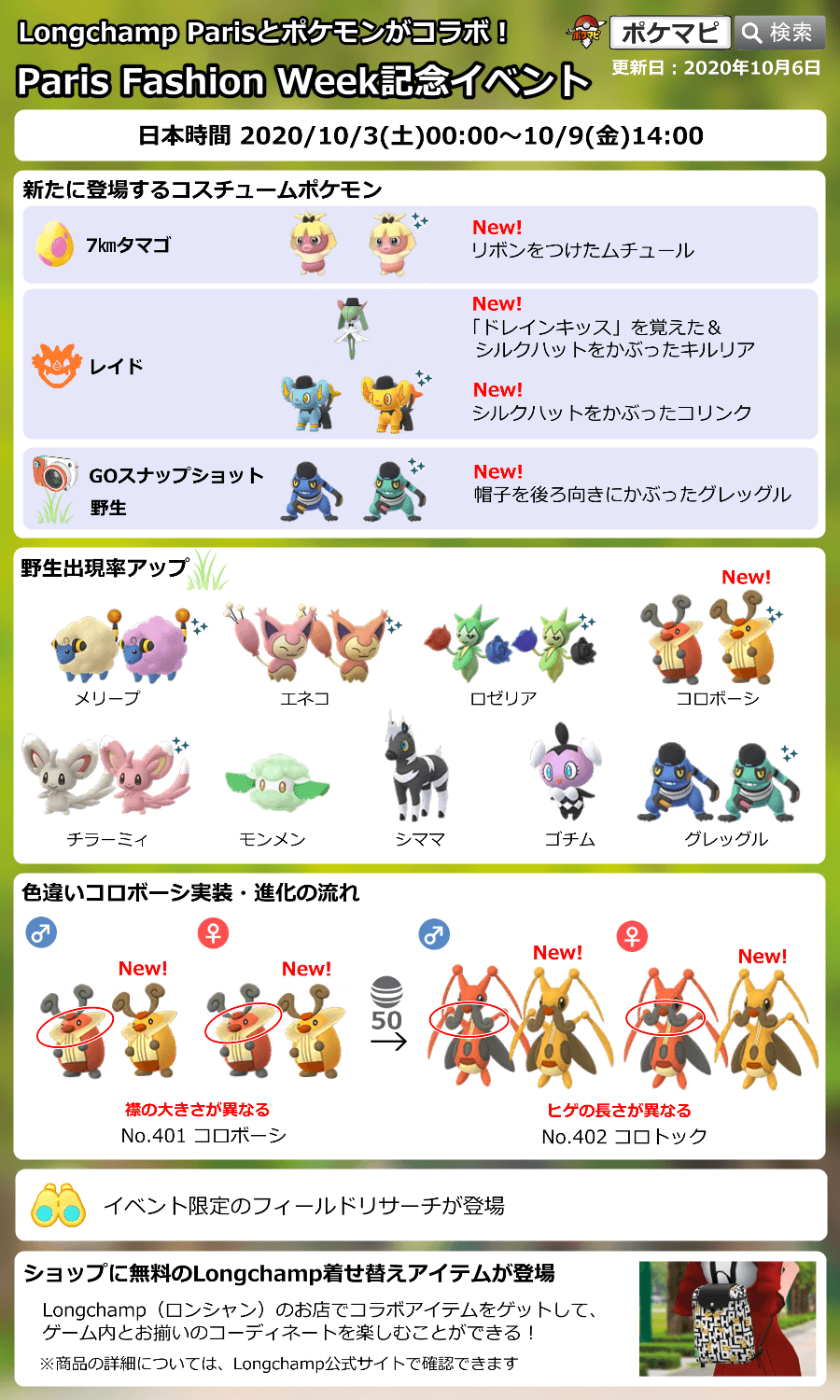 ポケモンgo攻略情報 ポケマピ ファッションイベントの色違いコロボーシ出現状況 現時点の集計結果はこのようになっています 302匹 27 007匹 約1 1 ご協力ありがとうございます 引き続き みなさんの遭遇状況を募集中です T Co