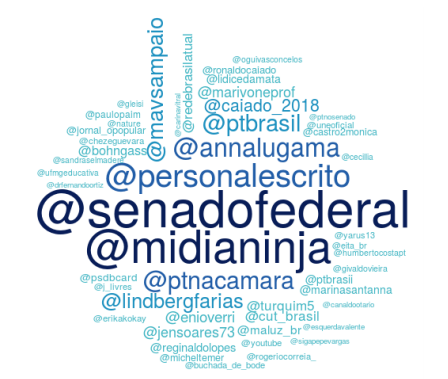 PersonalEscrito's tweet photo. Me espantei ao encontrar um estudo em que apareço como uma das contas mais influentes no Twitter contra a PEC da Morte, a #PEC55, em 2016.
https://t.co/HpN2nv9WSE https://t.co/LxJUYL7ty3
