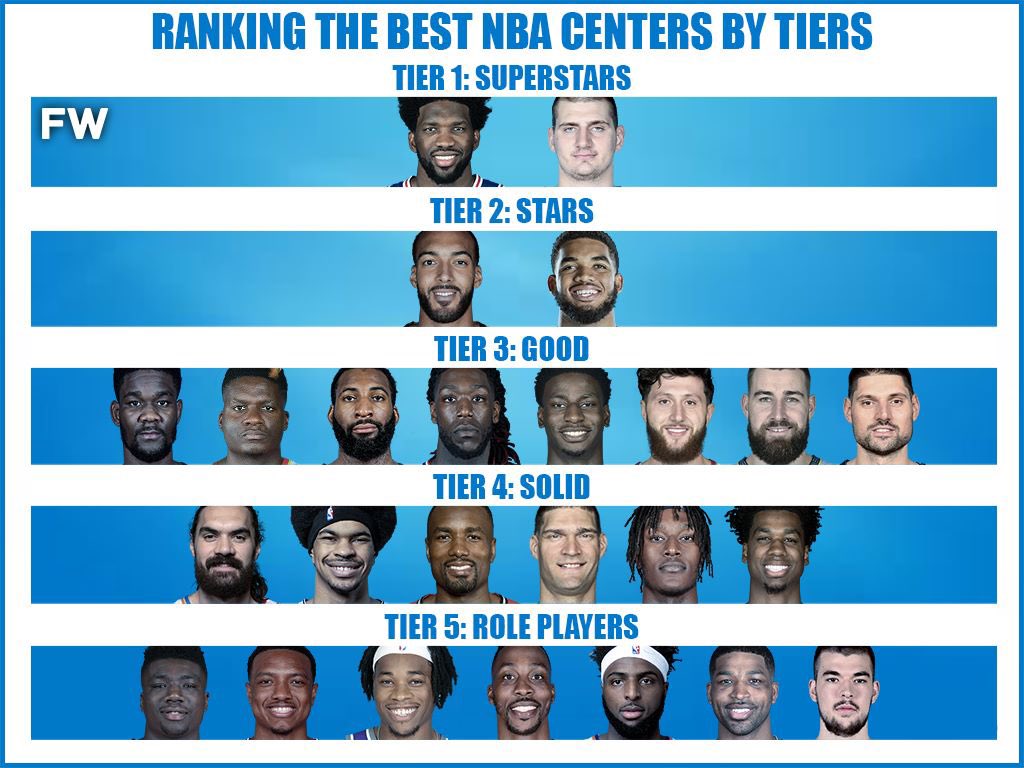 Fadeaway World auf Twitter: Ranking The Best NBA Centers By Tiers. 