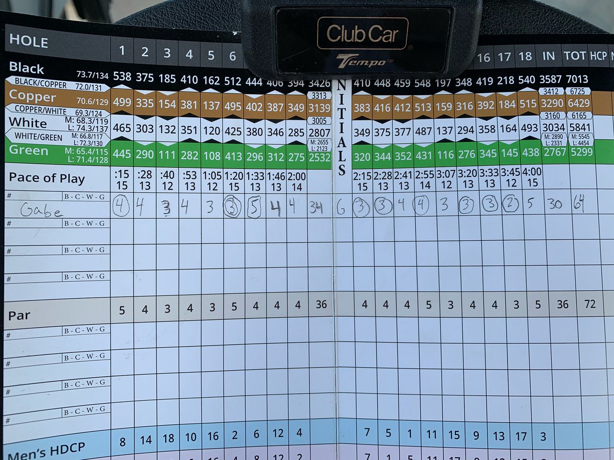 <a href="/GabePost1/">Gabe Post</a> getting in the record books with the best Dragon Men to come through Carroll! 30 on the back 9 at Timarron! <a href="/MattGilchrestAU/">Matt Gilchrest</a> <a href="/ckober11/">Colin Kober</a> <a href="/mason_greenberg/">Mason Greenberg</a>