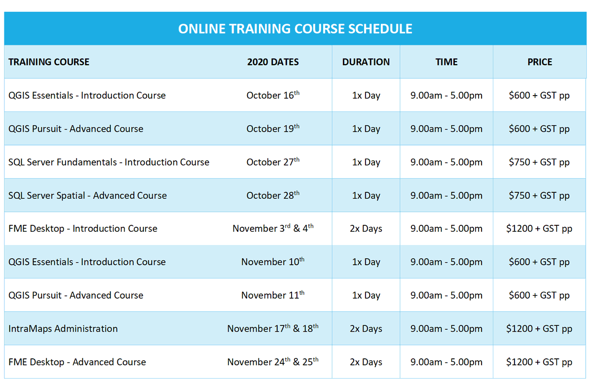 ChartisTech's tweet photo. Online Training Schedule - NEW Dates Announced!

https://t.co/pTbfiECvND https://t.co/HDv1UmsCx1