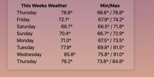 #100DaysOfCode D28 I've been in a slump but making some slow progress on updating my weather app. Added more data and working on formatting data better.

Keep at it everyone, you can't always be 100% but even 1% is better than 0. Build those habits and build a promising future!