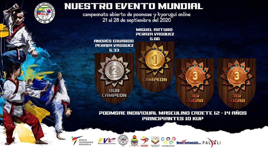 FeveTKD's tweet photo. #NuestroEventoMundial π₯π
-
π₯π₯π₯π₯
-
π¨POOMSAE CADETE PRINCIPIANTE MASCULINO 10KUP π¨
-
#OurWorldEvent ππ»πͺπ₯
-
@WorldTaekwondo1
@PuntoOlimpico
@INDeporteVE
@covofficial
@NewsTaekwondo
-
#CampeonesParaLaVida π»πͺπ₯ https://t.co/V71oOovY2A