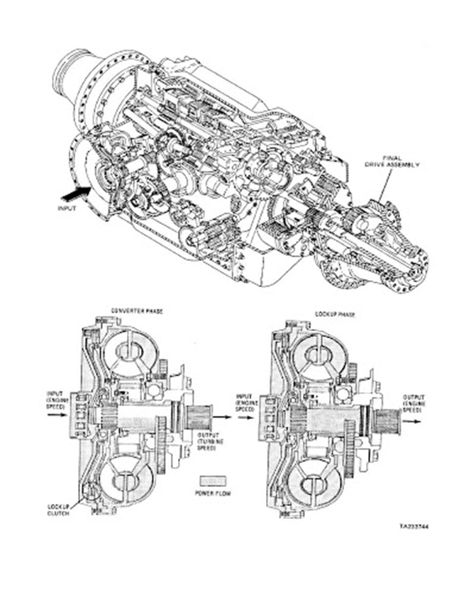 However its crude & wastes a lot of energy braking inner sprocket. This led to regenerative systems of increasing finesse, & efficiency, but also complexity & cost, leading to contemporary norm of hydrostatic/hydrodynamic superimposed double differential steering systems