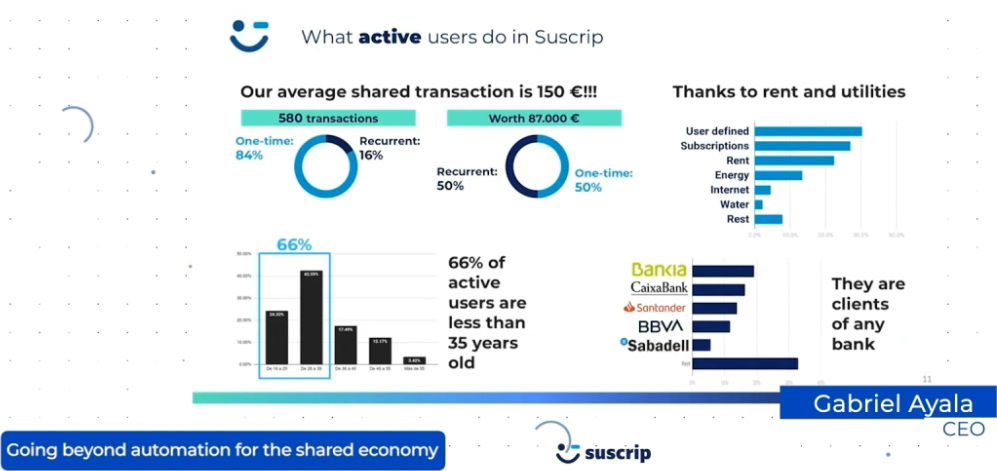 Adriana Freitas (@adrianafreitas) on Twitter photo Now Subscription App 😉<a href="/SuscripApp/">Suscrip App 😉</a>
📱The app to automatically pay your shared expenses.
💸 Don't let the bill pass you bill!
#fintech #startup at #SouthSummit2020 <a href="/south_summit/">South Summit</a> Now Subscription App 😉<a href="/SuscripApp/">Suscrip App 😉</a>
📱The app to automatically pay your shared expenses.
💸 Don't let the bill pass you bill!
#fintech #startup at #SouthSummit2020 <a href="/south_summit/">South Summit</a>