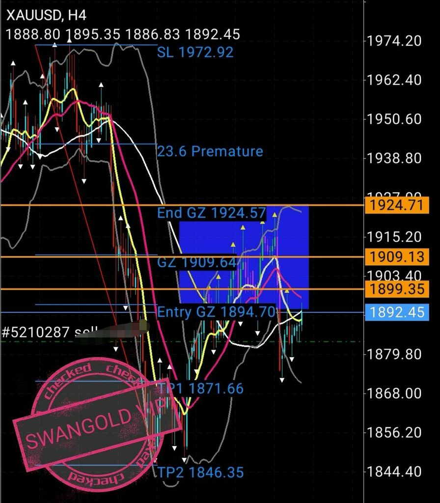 Safwan Daud - Analyst tweet media