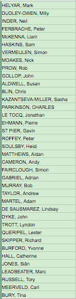 YOUR TOP 38 (sorry for the quality)