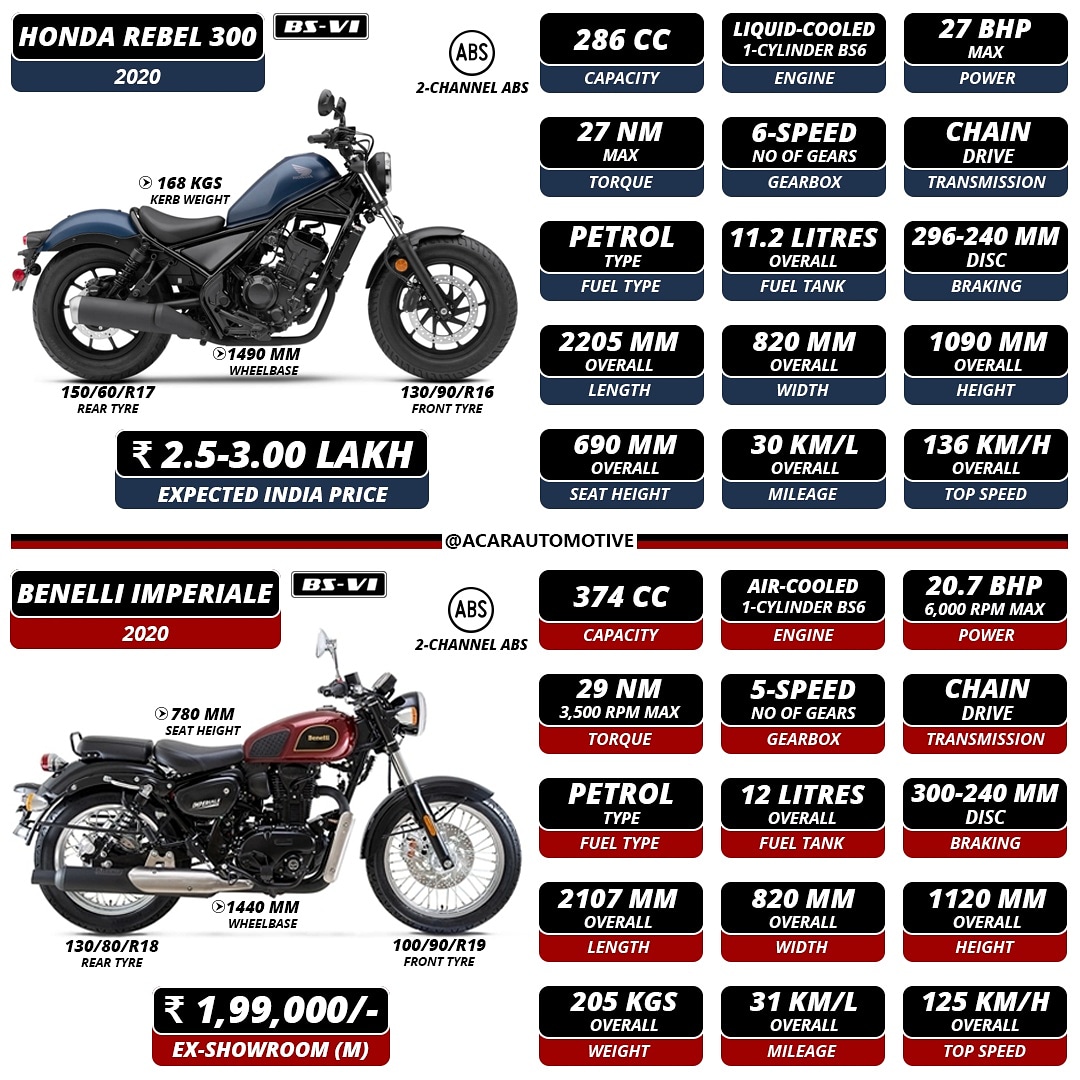 Honda Rebel 400 Offers Discounts, Save 70% | jlcatj.gob.mx