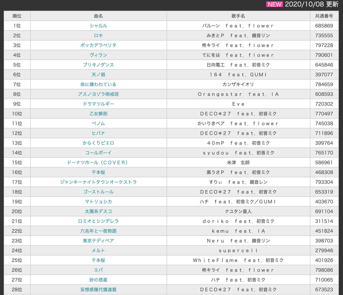 ボカロランキング