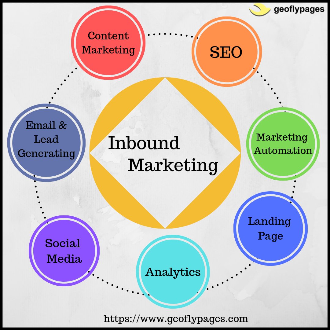 DaisyMa98007093's tweet photo. Inbound Marketing: Inbound marketing is a technique for drawing customers to products and services via content marketing, social media marketing, search engine optimization and branding.
#SEO #digitalmarketing #ppc #inboundmarketing #SEM #libnkbuilding https://t.co/hbAN3oe8lQ