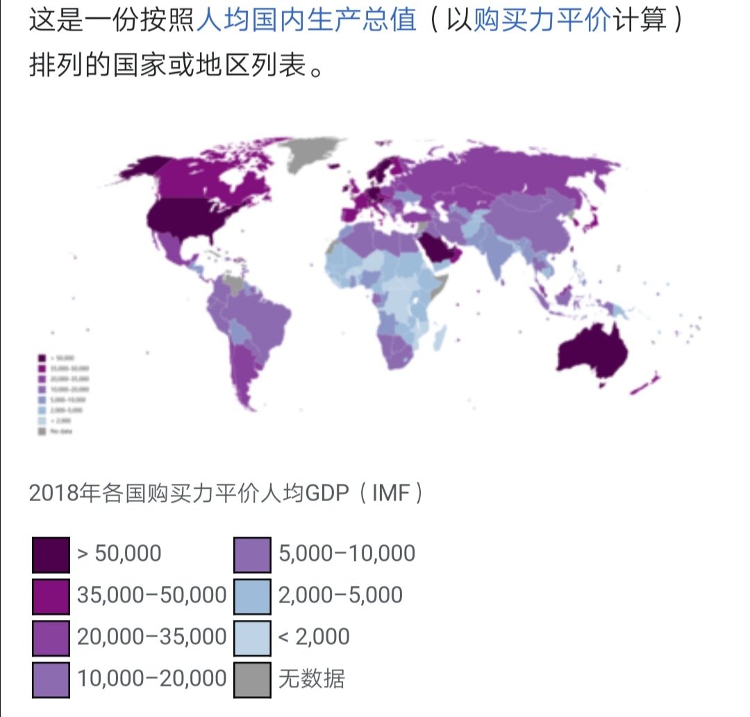 按照PPP（购买力平价）计算的GDP总量，中国第一，美国第二，印度第三。但是人均计算，中国67，印度116。 数据来源：国际货币基金组织