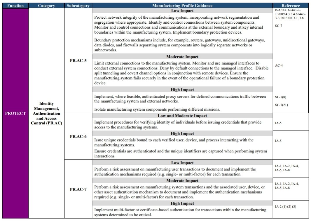 matthieugarin's tweet image. 📚 Le #NIST publie (enfin !) le profil #Manufacturing de son Framework cyber 🇺🇸nvlpubs.nist.gov/nistpubs/ir/20…

1️⃣ Priorisation des contrôles selon les enjeux: sûreté, qualité produits, secret industriel..
2️⃣ Déclinaison opérationnelle des contrôles selon 3 niveaux d&apos;impact 🔥 #RiskBased