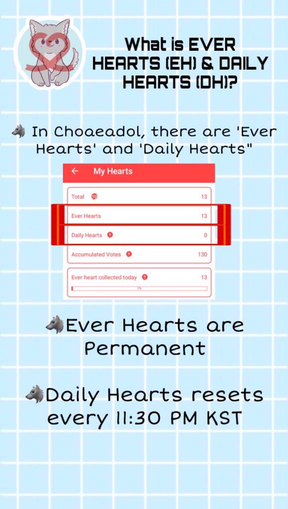 What is EVER HEART (EH) & DAILY HEARTS (DH)- In Choaeadol, there are 'Ever Hearts' and 'Daily Hearts"•Ever Hearts are Permanent•Daily Hearts resets every 11:31 PM KS