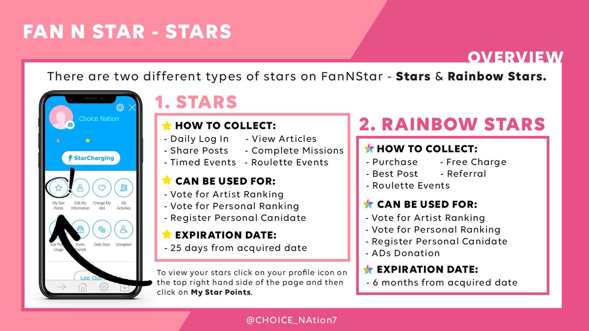 ↳ Overview: Stars