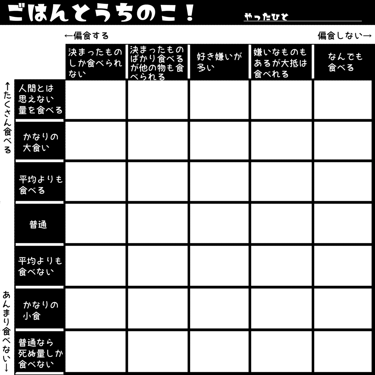 テンプレまとめ Min T ミント