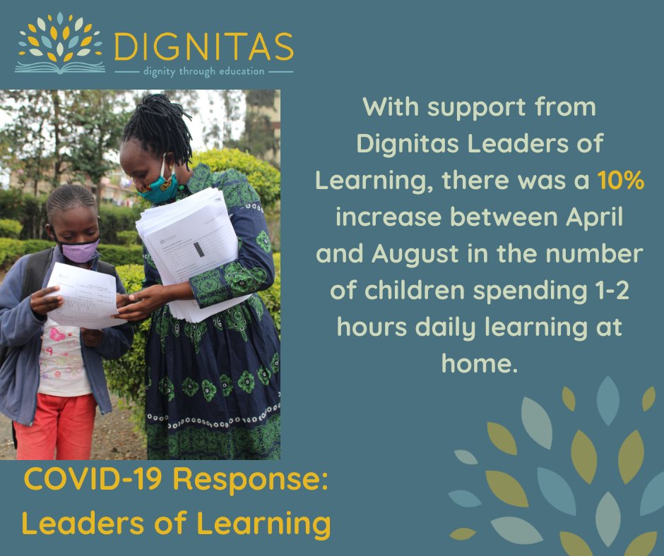 Thanks to our  #LeadersOfLearning more parents are spending 1-2hours daily supporting their children's learning, and more children are spending 1-2 hours learning each day.