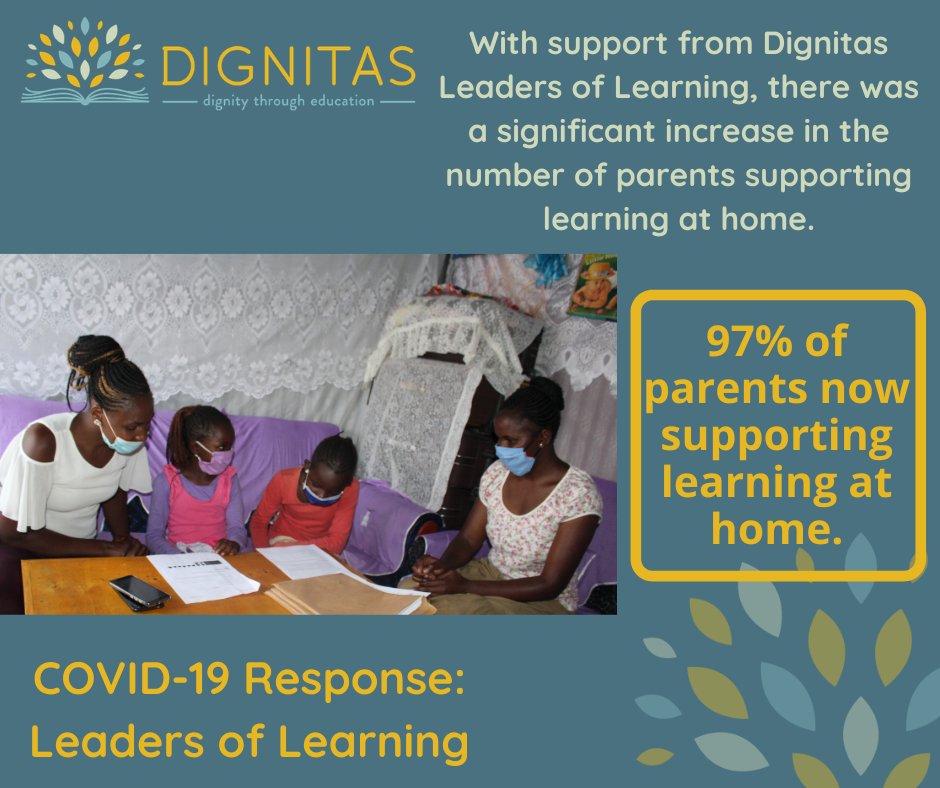 With guidance, support and resources from our  #LeadersOfLearning, 97% of parents now support their children's learning at home.