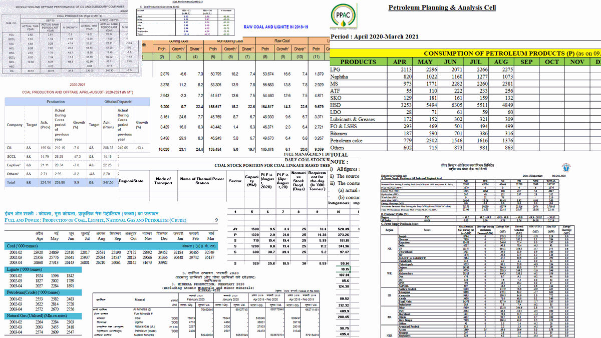 4/ In this work I have gathered together a lot of the data that India has published and continues to publish that is relevant for estimating its CO₂ emissions. I've written numerous scripts to scrape information from tables in PDF files or on web pages.