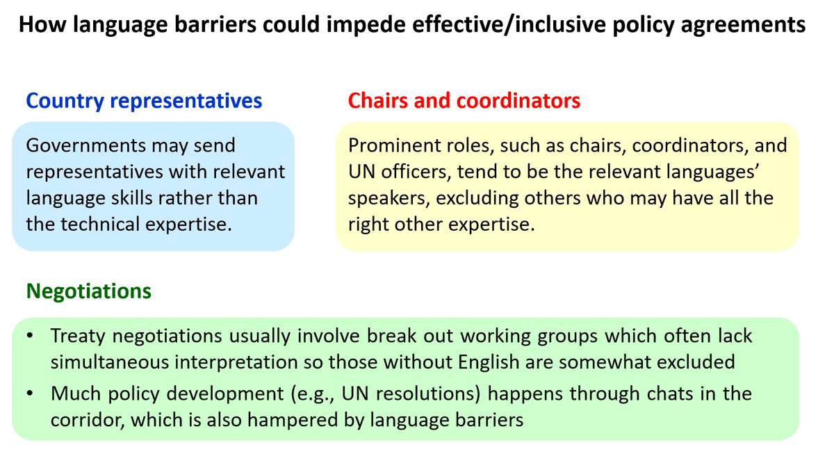 14  #ISTC20  #Sesh7 So, language barriers can get in the way of effective and inclusive policy agreements realised through multiple pathways including the selection of country representatives, chairs & coordinators, and both formal and informal negotiations.