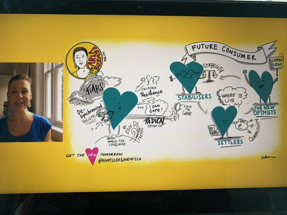 Summary of future consumer and trends by <a href="/CarlaBuzasi/">Carla Buzasi</a> Three types of consumer Stabilisers, Settlers and The New Optimist. Can you find yourself? Main macro-trends behind consumer behaviour: fear, de-syncranization, resilience and radical optimism. #gettomorrow #ainatuleesanomista