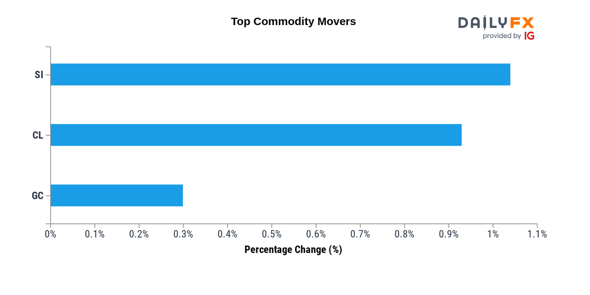 GBP/JPY Pound Yen Rate, Chart, Forecast, News & Analysis