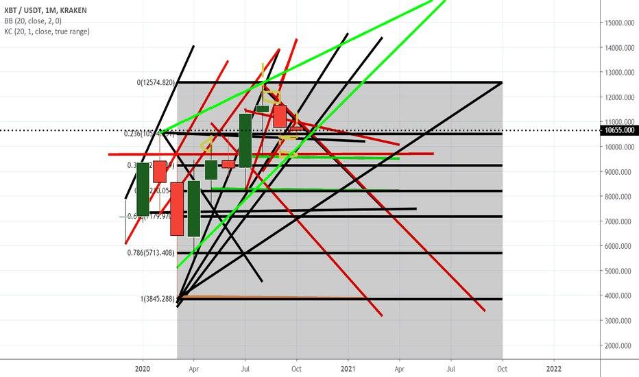 HTN_Heartnumber's tweet photo. Do you want to calculate all possibilities when trading, take a look at TA, fundamentals, Bollinger bands, RSI?
Waste your time trying to make sense of crypto movements?
If not, use #HeartNumber to have its famous AI do all the leg work for you, and you enjoy your life. https://t.co/lm5jyeZFpe