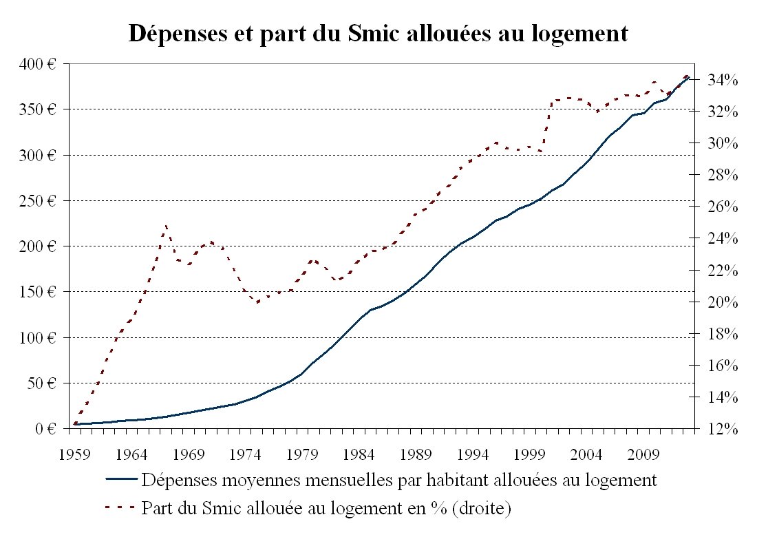 N'auraient-elles pas fait mieux de se concentrer sur les crédits qui financent les PME et les artisans, qui génèrent de l'activité et de l'emploi ?Car au final, c'est le smicard, le petit retraité, le fonctionnaire qui souffre, car leurs revenus dependent de ce foutu indice !