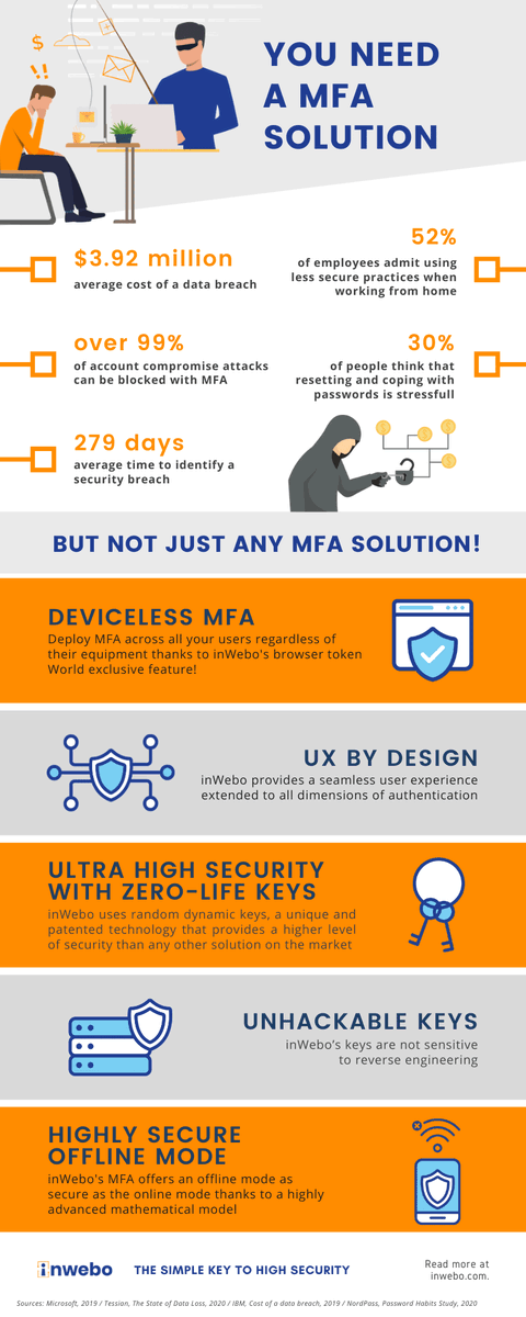 InWeboTech's tweet photo. 🤔 You believe the technology behind each multi-factor authentication solution is the same? Definitely not! So don't settle for just any #MFA solution.
Check the must-have of a powerful MFA 👉 https://t.co/y3BEccdLTB
#Deviceless #ZeroTrust #Passwordless #cybersecurit https://t.co/v6LPpxbqcW