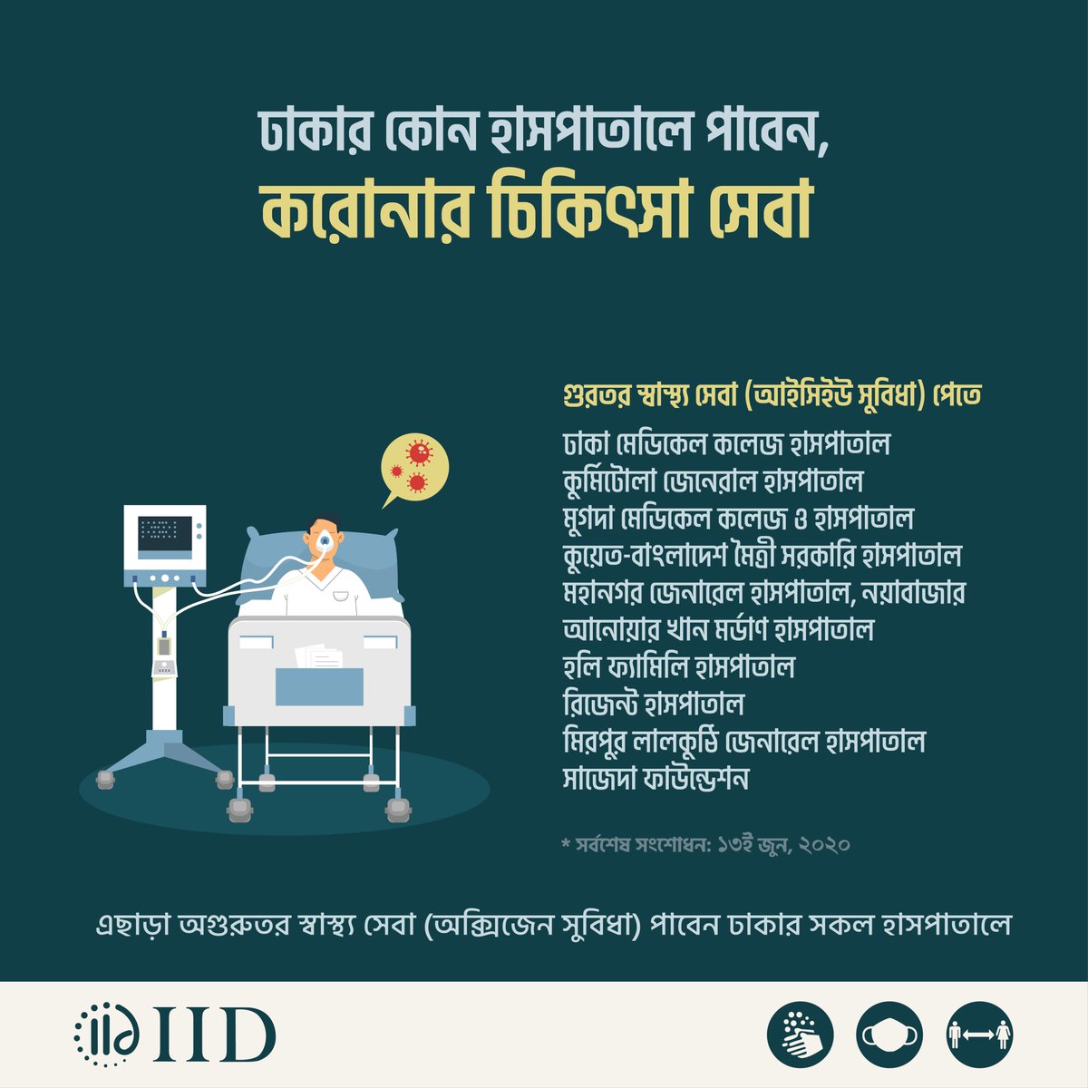 Where in Dhaka people with critical COVID-19 related health condition can get medical care?
- Visit the designated hospitals with Intensive Care Unit (ICU) facilities.
#COVID19 #pandemic #StaySafe #IIDbd