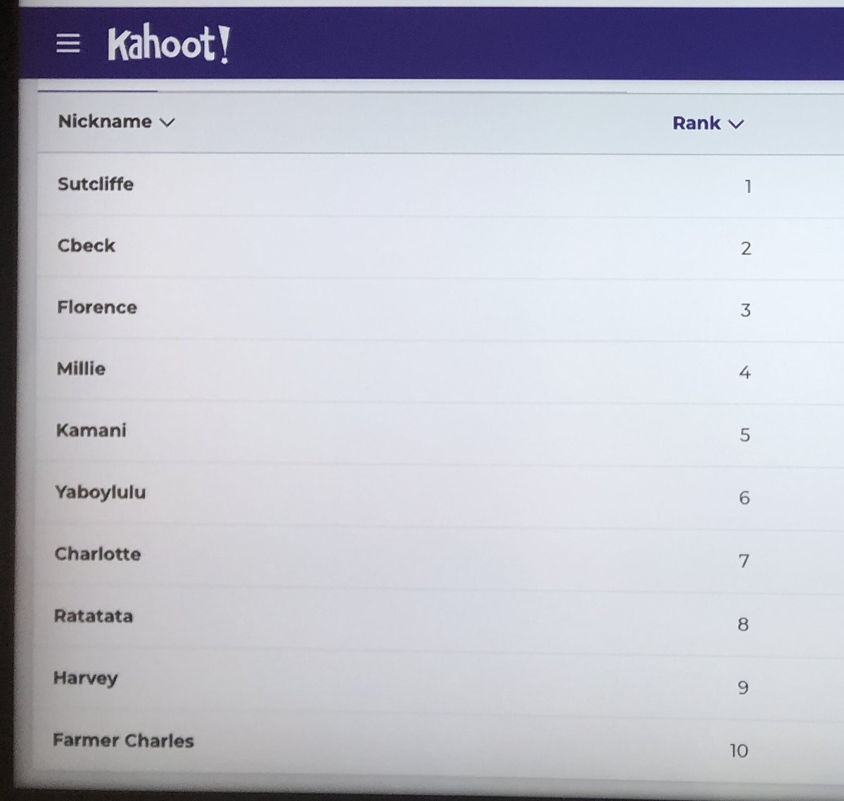 SutcliffeMiss's tweet photo. I was waaaaaaay too competitive with Year 11 in the Blood Brothers Kahoot quiz in form time this morning 😂🥇🏆 @BBGAcademy @bbgenglish @BBGAcademyTL https://t.co/noJzhnUN9G