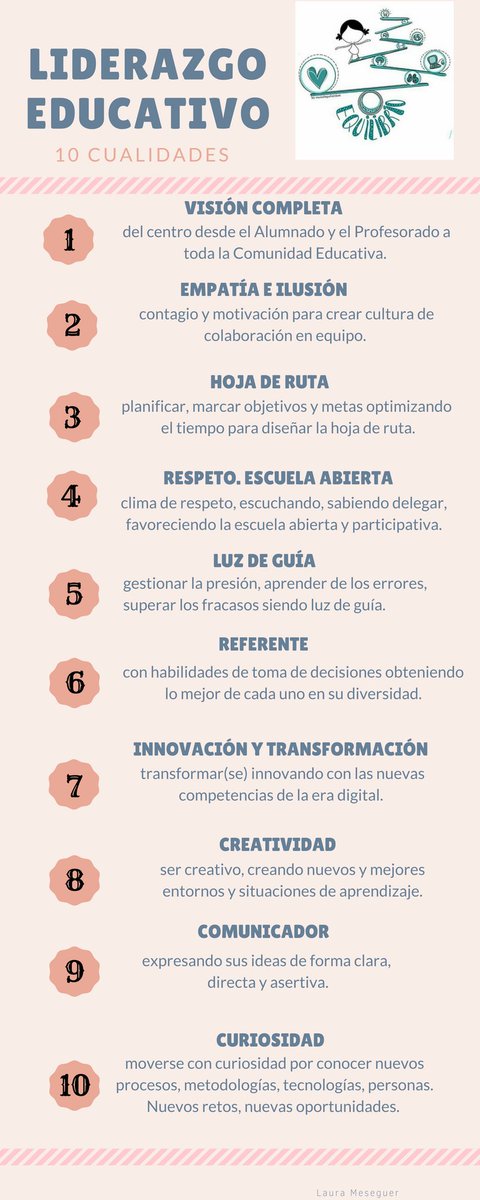 Plan General de Actuación de la Inspección Educativa C. de Madrid curso 2020-2021 bit.ly/3jHPw5Y