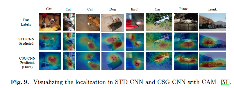 AkiraTOSEI's tweet image. arxiv.org/abs/2007.08194
CNNのフィルターを１フィルターが1つのカテゴリを担当するような制約をかけることで、解釈性能を向上させる研究。最終層のフィルターに[0,1]の学習可能な行列をかけることにより各フィルターが1つのカテゴリしか使わないようにする。分類性能も損なわず可視化がより良くなる。