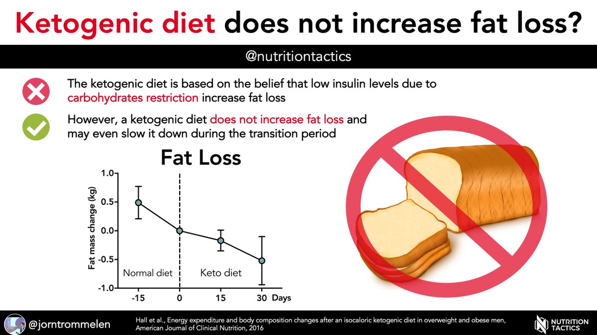 keto diet weight loss study non bias
