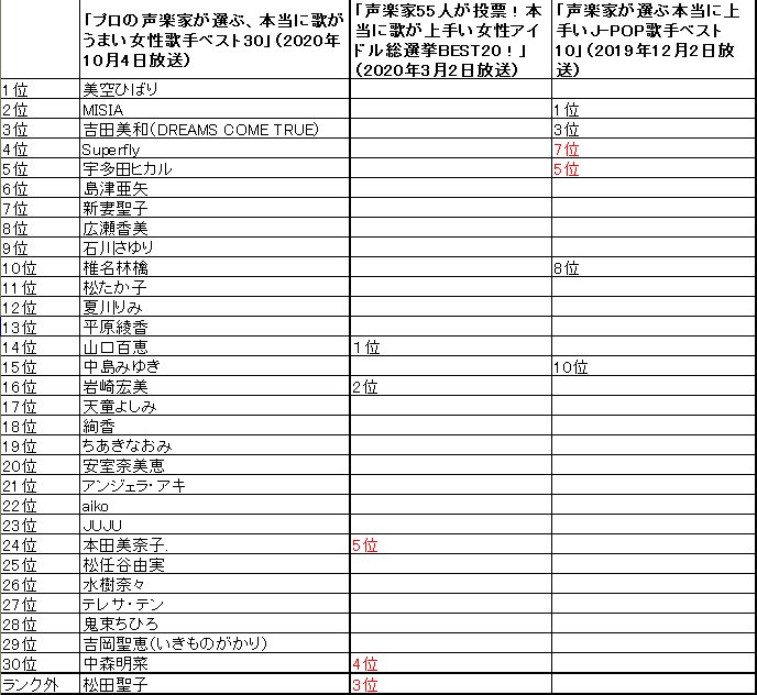 声楽 家 が 選ぶ 歌 の 上手い 歌手 男性