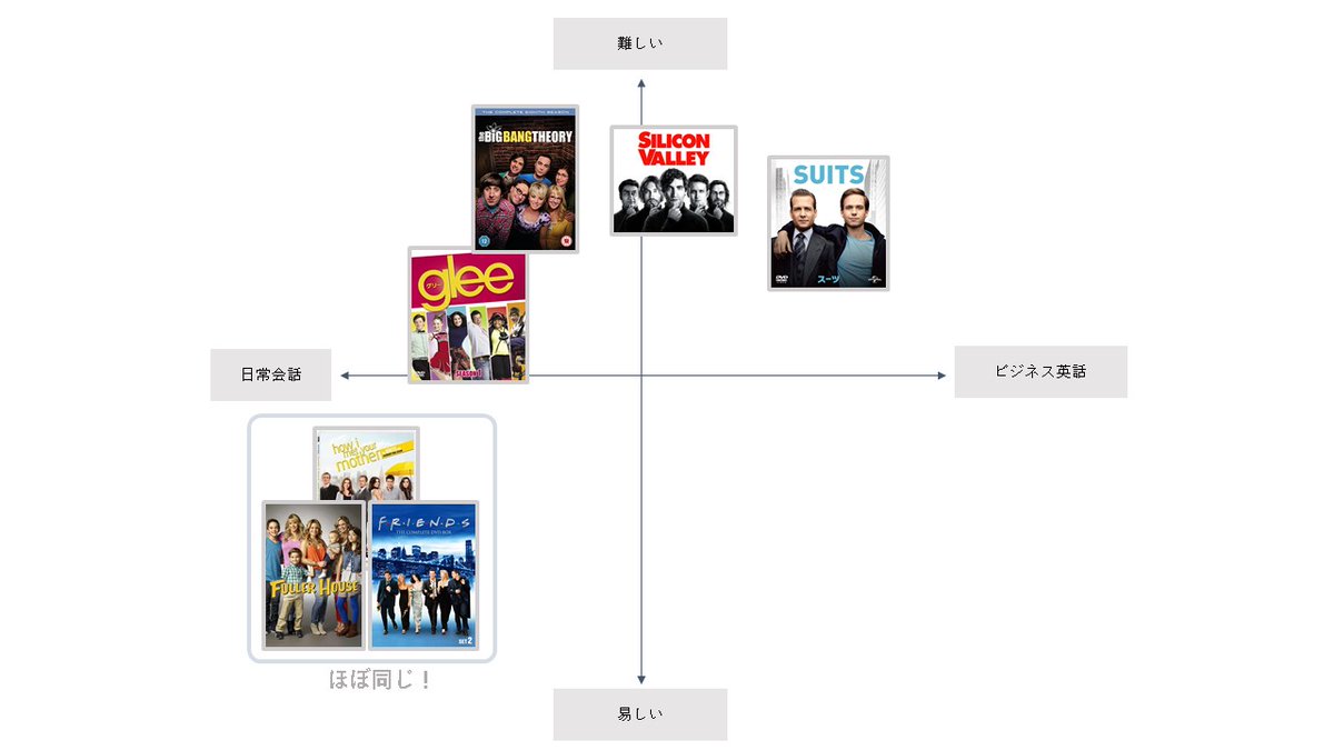 ラッフルズ 英語 継続化 Raffleseigo Twitter