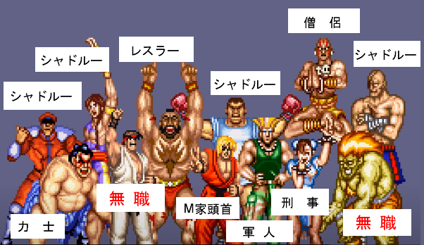 りょう Street Fighter リュウたちが 就業意欲喚起を図る イメージキャラクターに ストリートファイター シリーズが大阪府による就業支援イベントに初めて採用 株式会社カプコン ストリートファイター T Co Mlqqkih69b T Co りょう Street Fighter リュウたちが 就業意欲喚起を図る イメージキャラクターに ストリートファイター シリーズが大阪府による就業支援イベントに初めて採用 株式会社カプコン ストリートファイター T Co Mlqqkih69b T Co