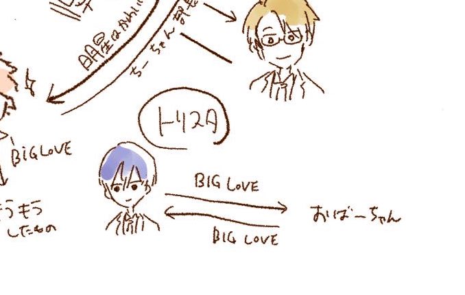 桃源郷前半読了
5月に描いてたBIG LOVE相関図のここ、大体合っていた https://t.co/YloKCW94Wd 