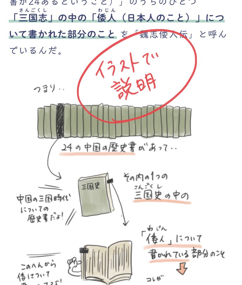 教科書をわかりやすく على تويتر 教科書を分かりやすく通訳するサイトでは 教科書の内容を子供でもわかりやすくカンタンな言葉で詳しく解説しています イラストや 漢字にはフリガナがあるので安心 今回は卑弥呼の解説記事を紹介 卑弥呼や邪馬台国 魏志倭人伝