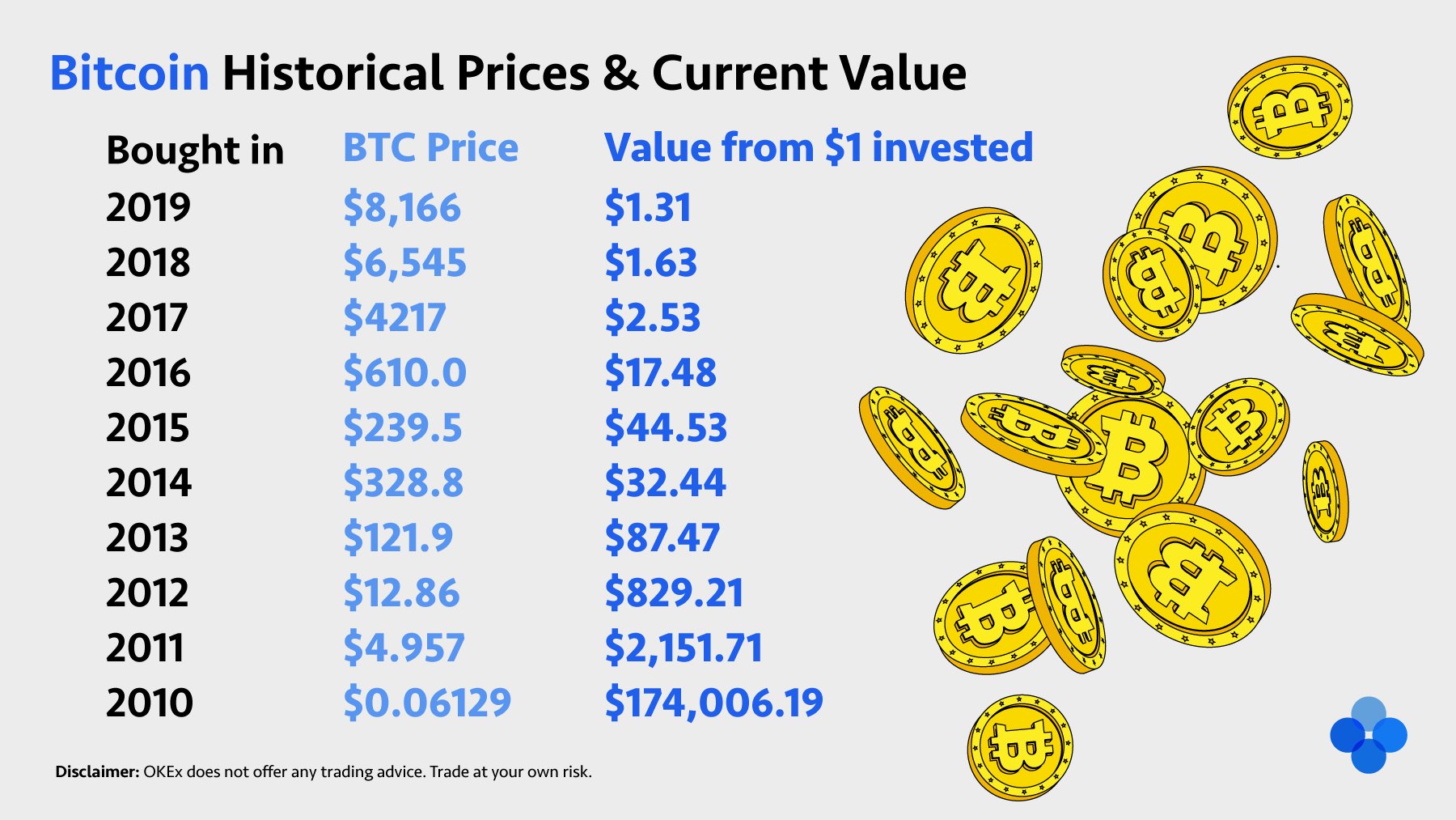 bitcoin etf news